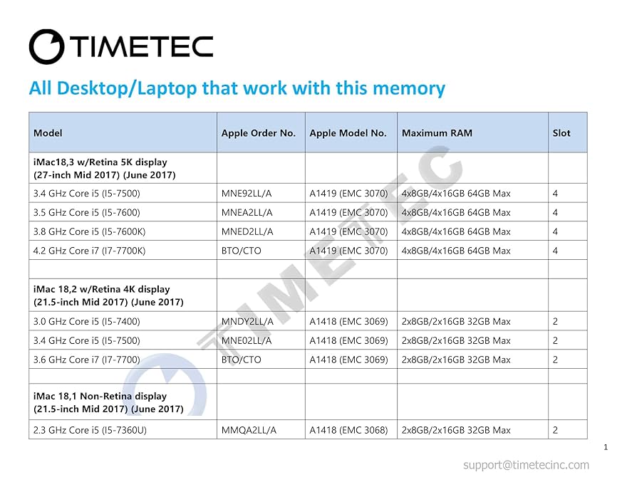 Timetec 32GB KIT(2x16GB) Compatible for Apple 2017 iMac (27